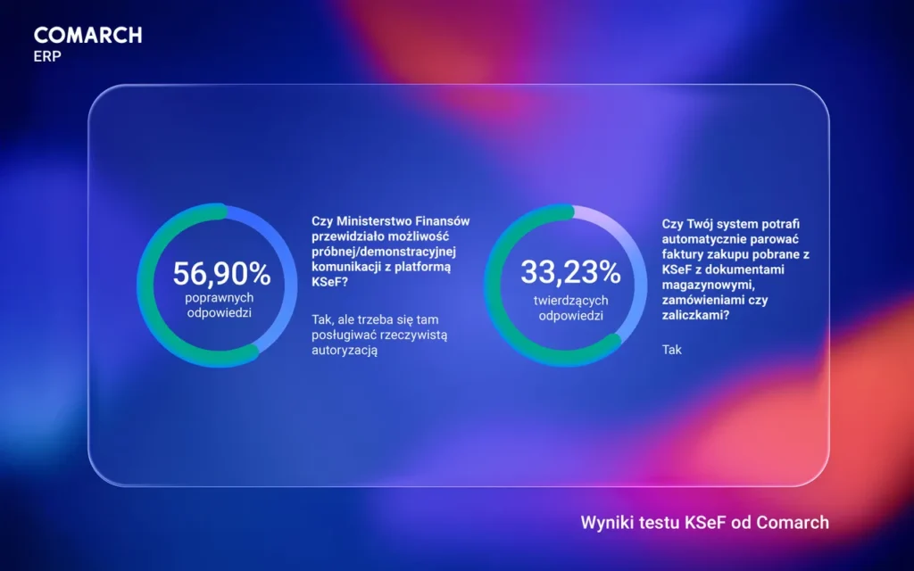 KSeF tuż za rogiem – Comarch sprawdza gotowość polskich firm