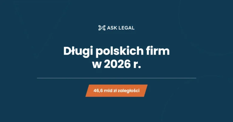Długi polskich firm w 2026 r.: 46,6 mld zł zaległości i 4712 firm zagrożonych niewypłacalnością