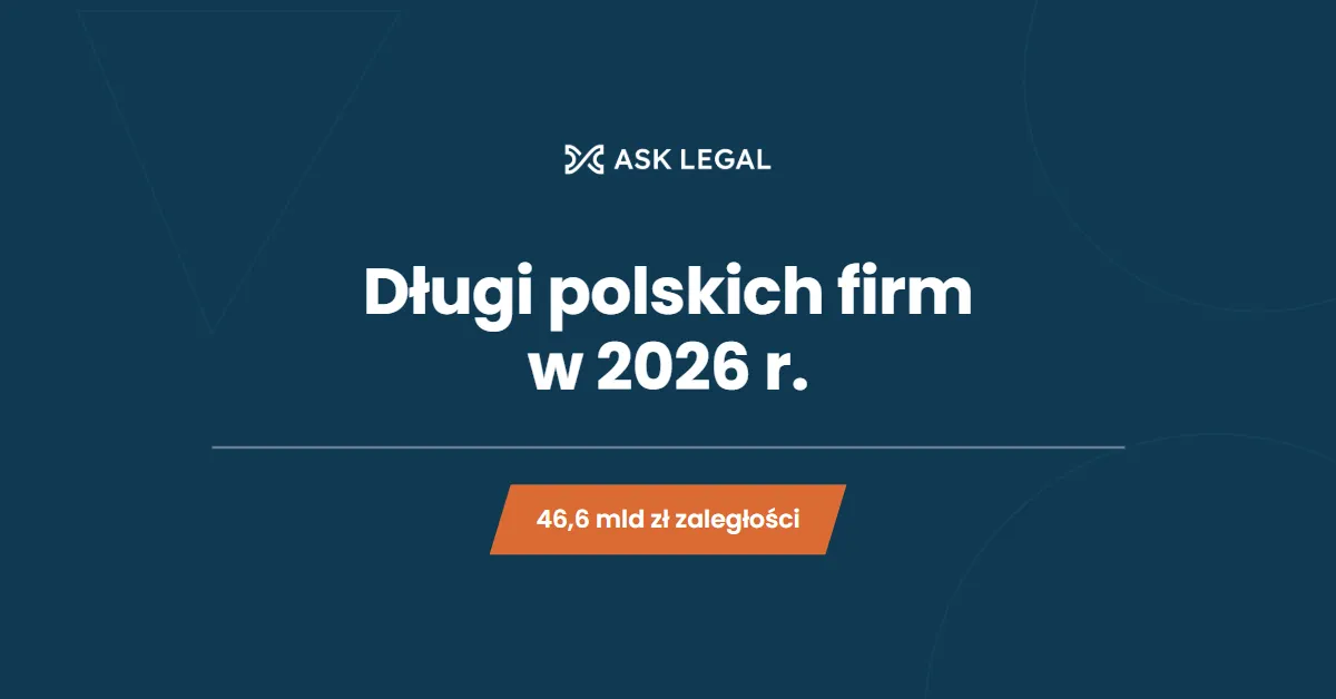 Długi polskich firm w 2026 r.: 46,6 mld zł zaległości i 4712 firm zagrożonych niewypłacalnością